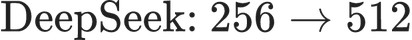 \text{DeepSeek: }256\rightarrow512